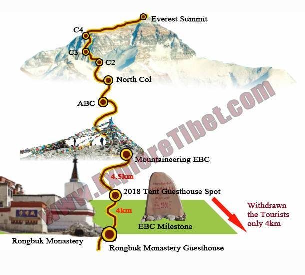 Map of Tibet Mt Everest Base Camp and its closed area.