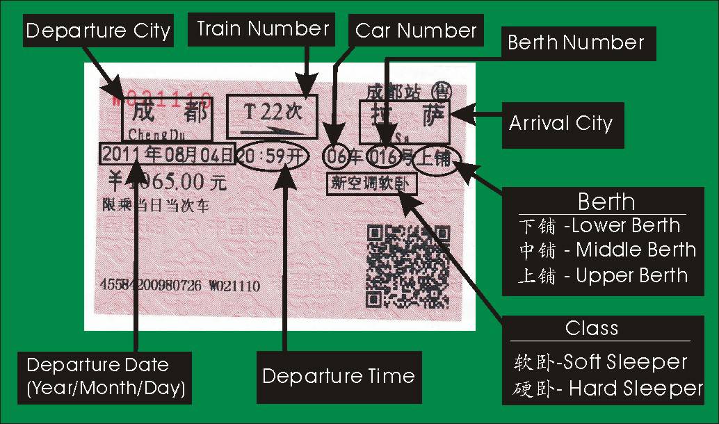 Tibet train tickets