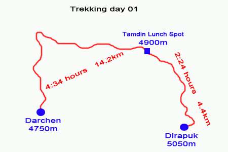 Trekking around Mt Kailash