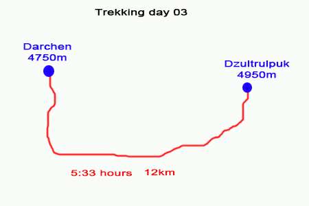 Mt Kailash trekking from Dzultrul puk to Darchen