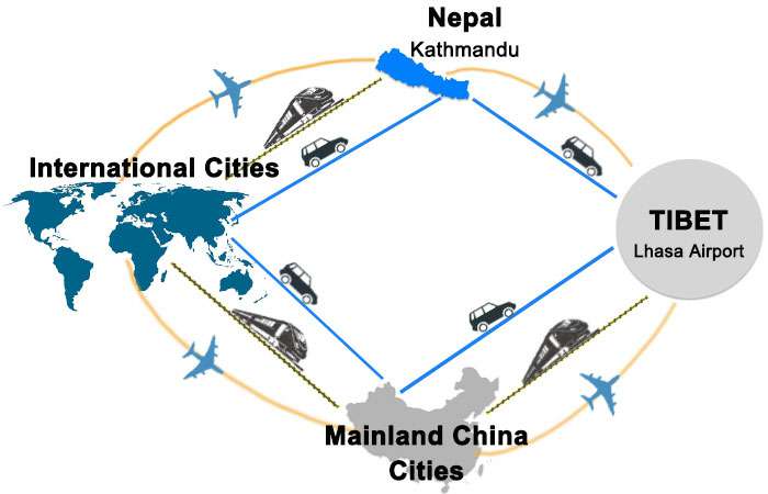 How to get to Tibet by Explore Tibet