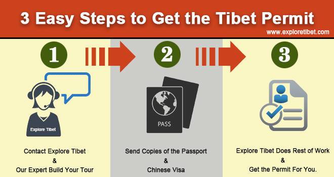 3 Easy Steps to Get the Tibet Travel Permit | Explore Tibet