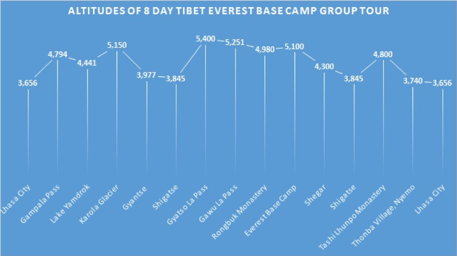 Tibet Everest ba<x>se Camp Tour-Explore Tibet