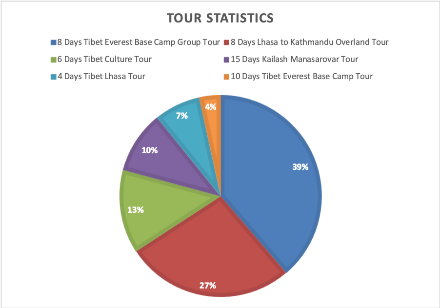 Tibet Culture tour 2019 -Explore Tibet
