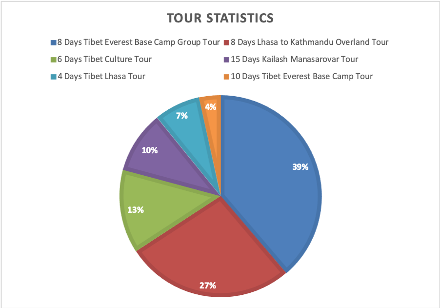 group tour in 2019