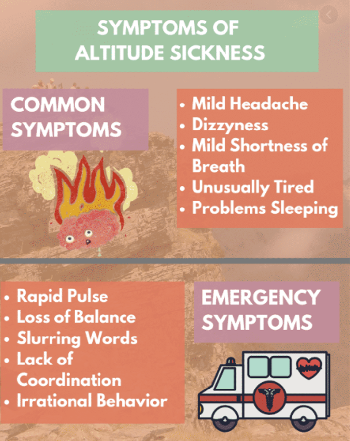 symptoms of altitude sickness -Explore Tibet